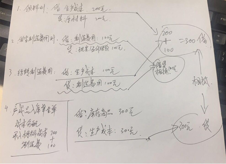 用友畅捷通